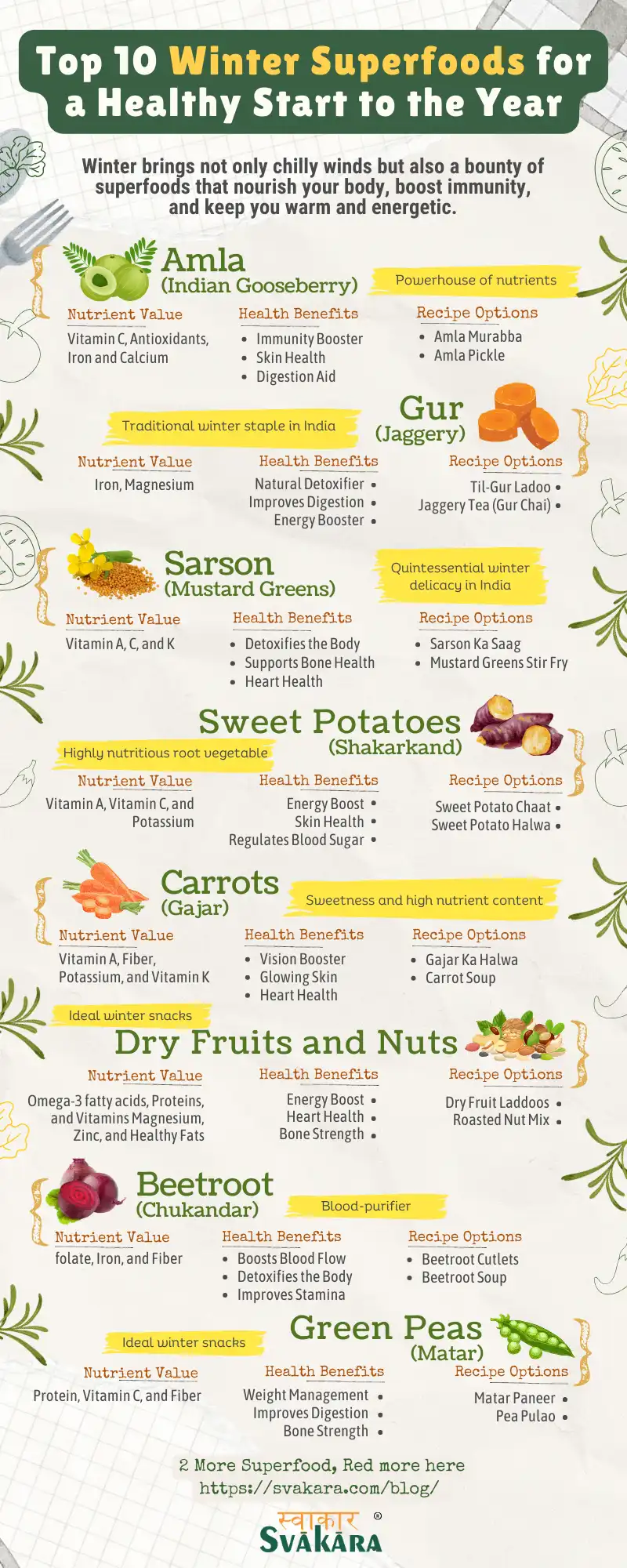 Svakara Top 10 Superfood